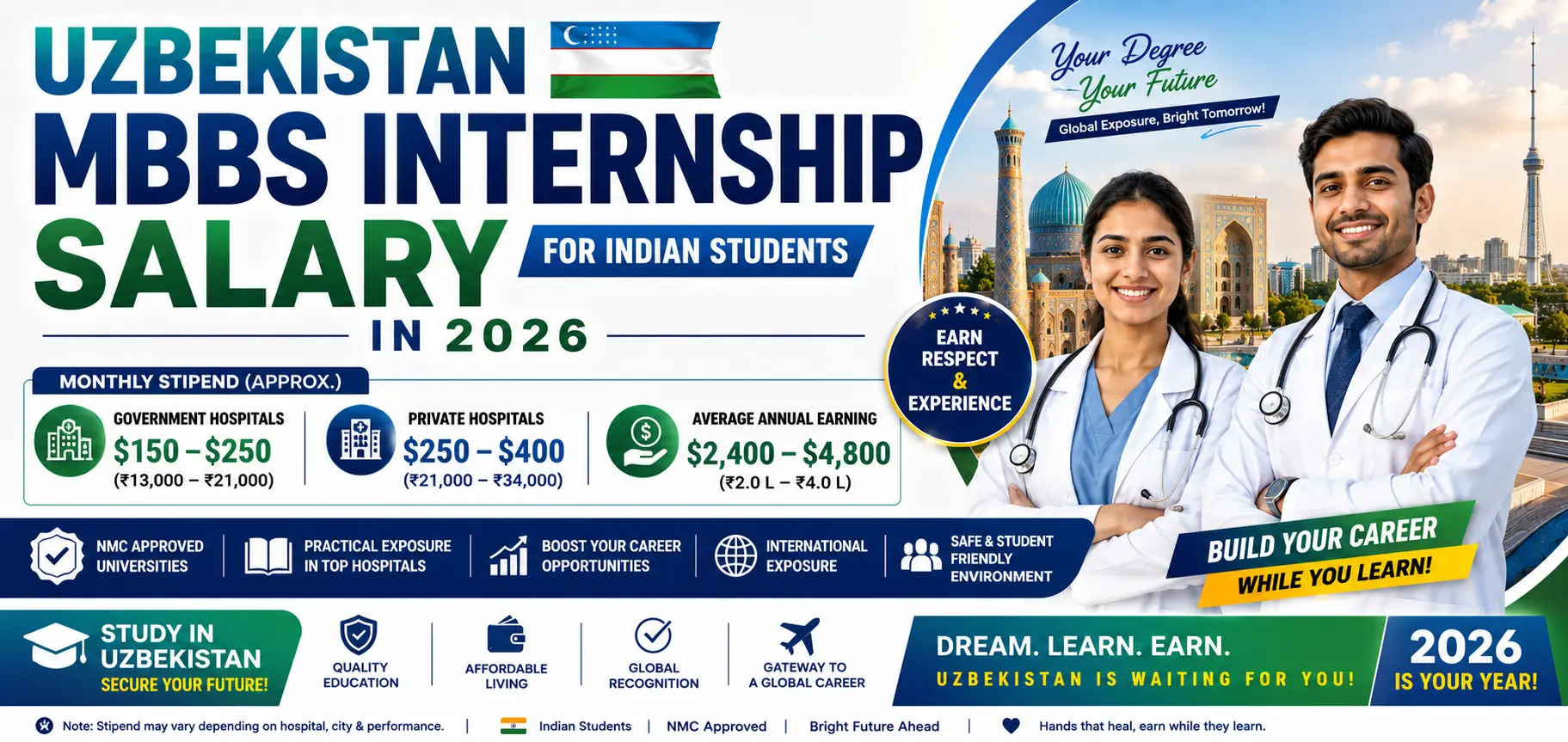 Uzbekistan MBBS Internship Salary for Indian Students in 2026